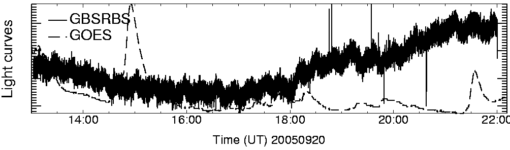 Light curve