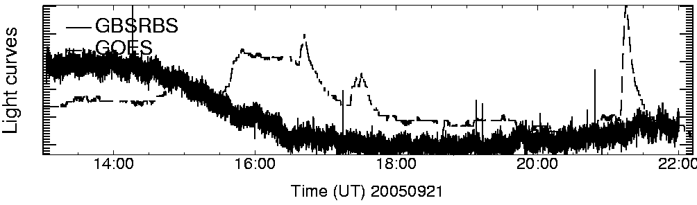 Light curve