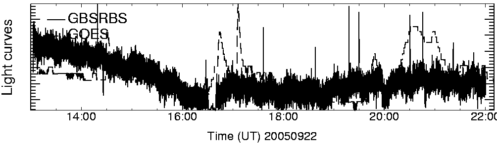 Light curve
