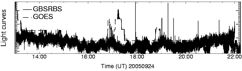 Light curve
