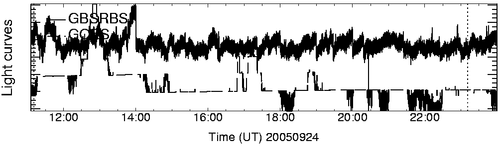 Light curve