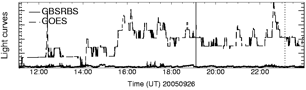 Light curve