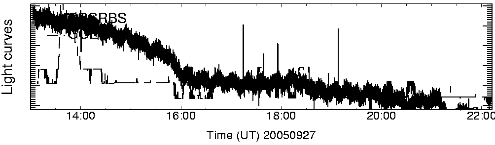 Light curve