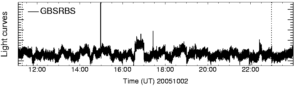 Light curve