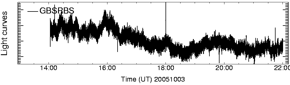 Light curve