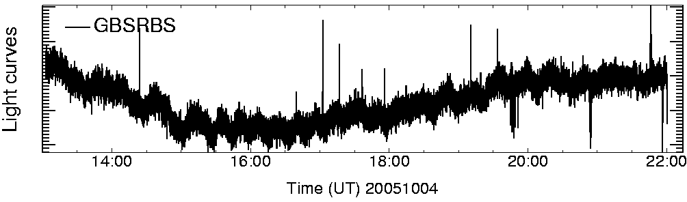 Light curve