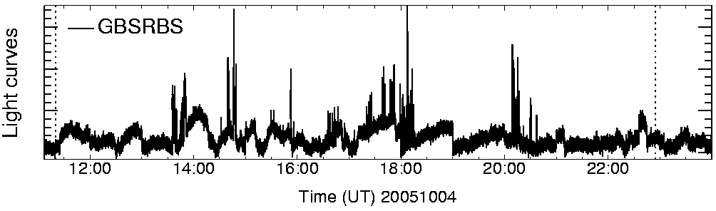 Light curve