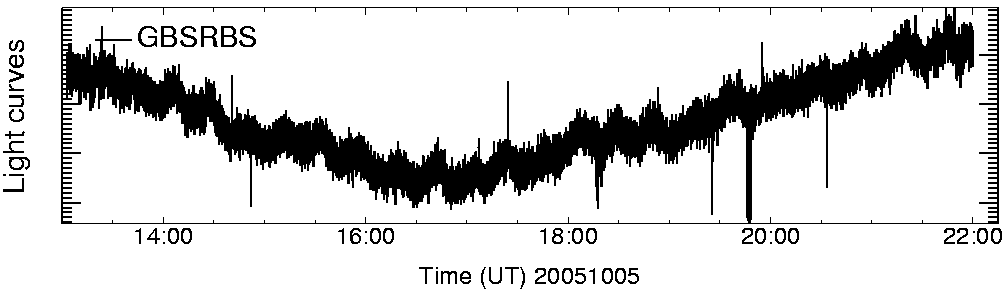 Light curve