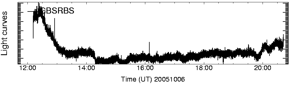 Light curve