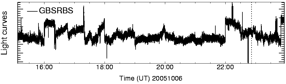 Light curve