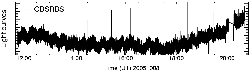 Light curve