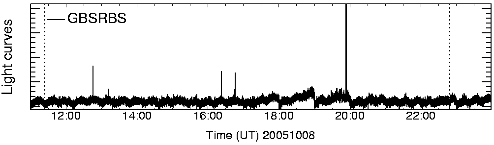 Light curve