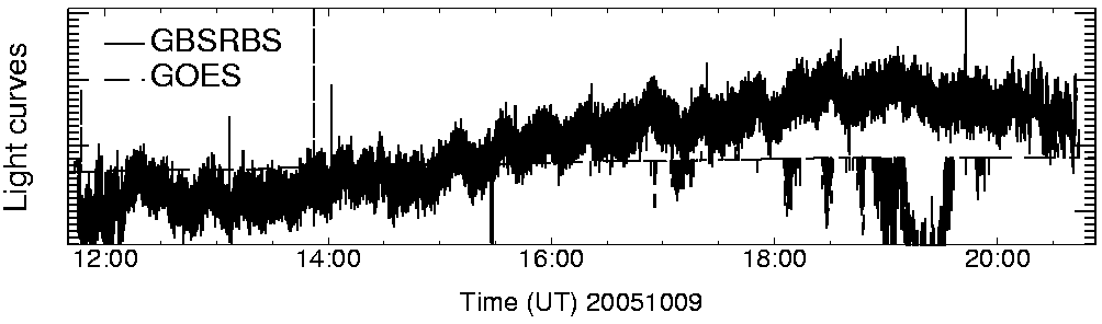 Light curve
