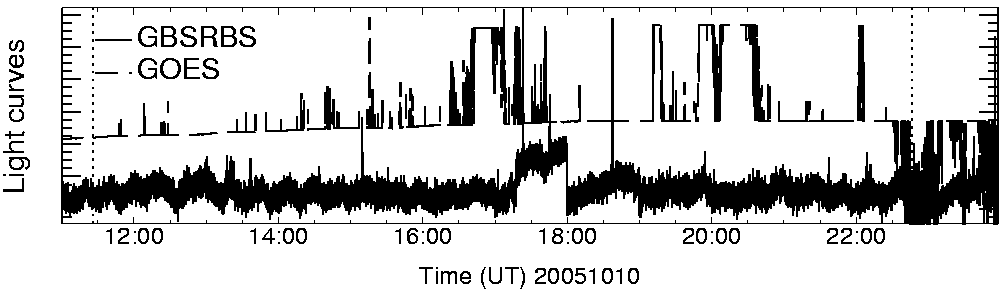 Light curve