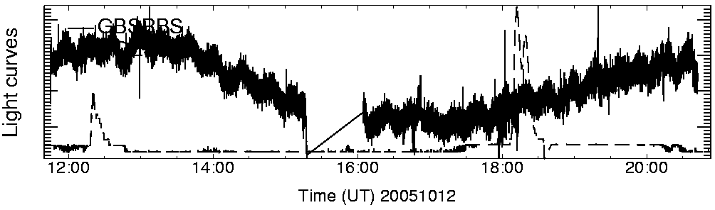 Light curve