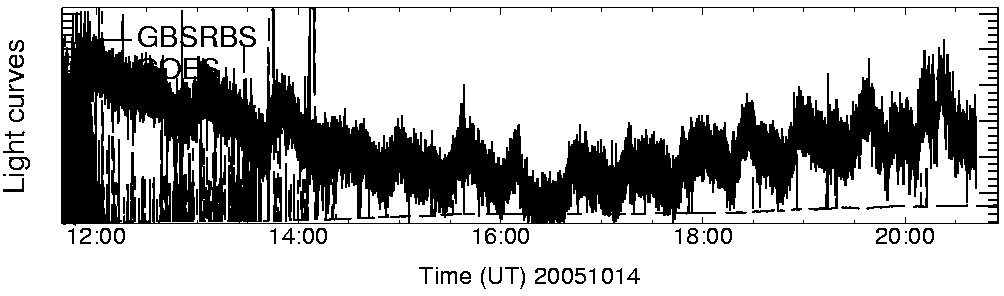Light curve