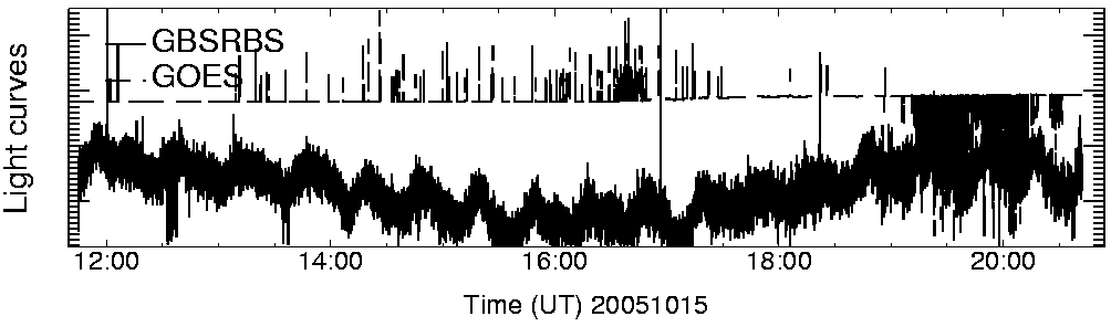 Light curve