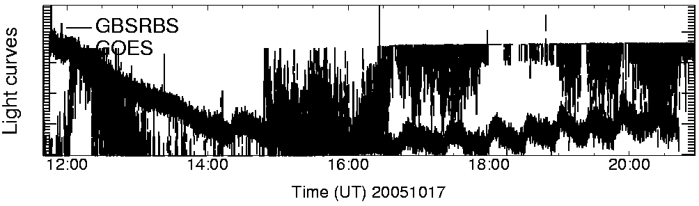 Light curve