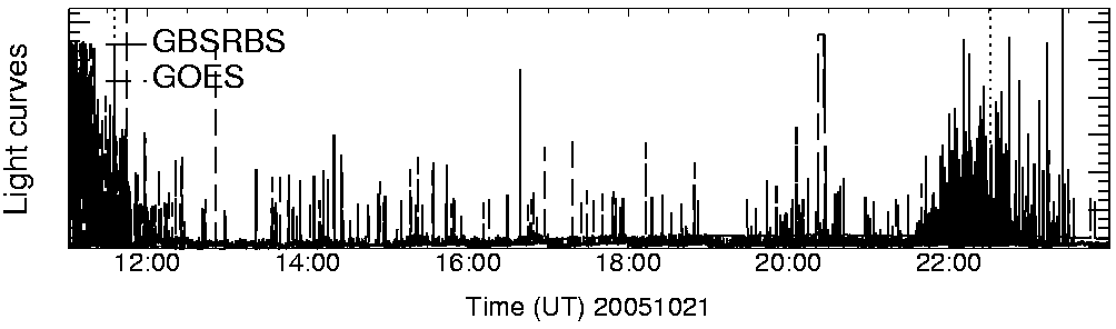 Light curve