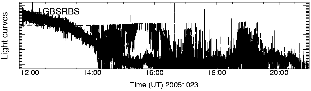 Light curve