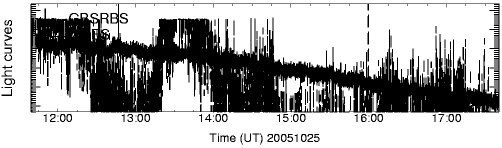 Light curve