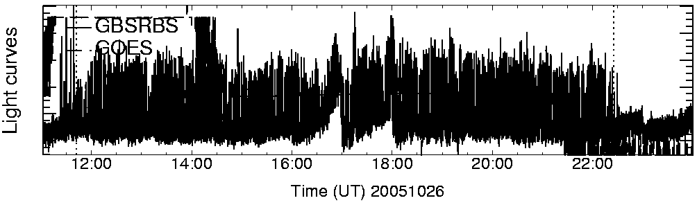 Light curve