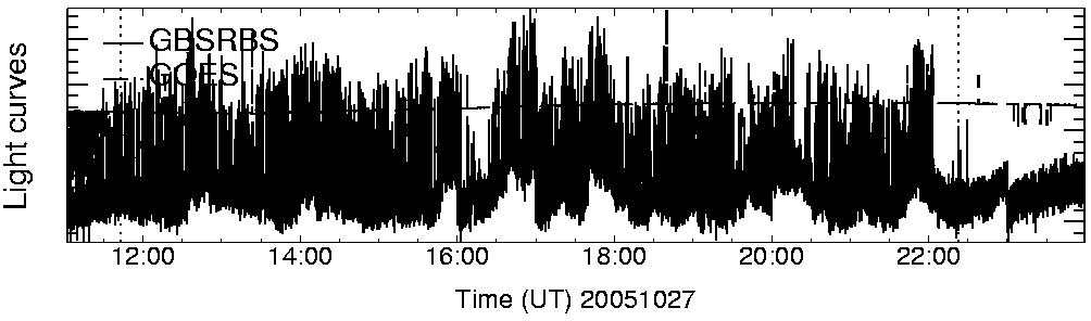 Light curve