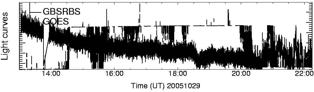 Light curve
