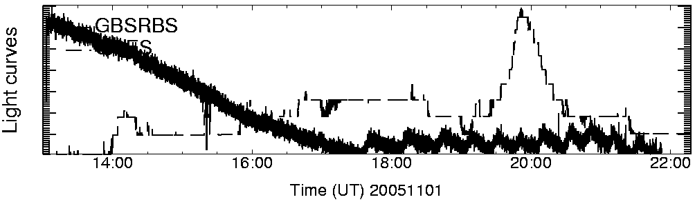 Light curve