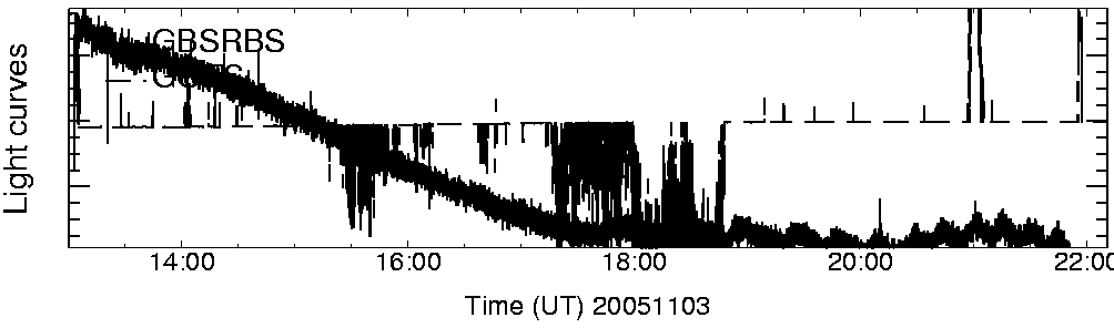 Light curve
