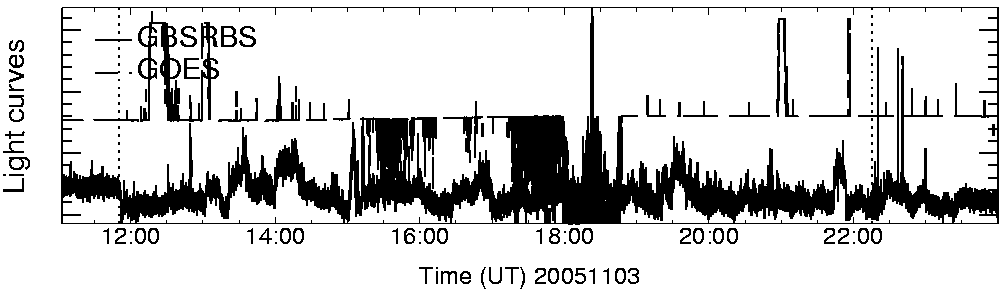 Light curve