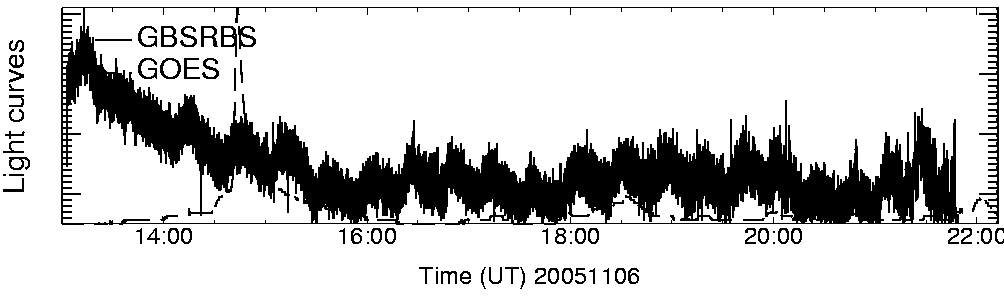 Light curve