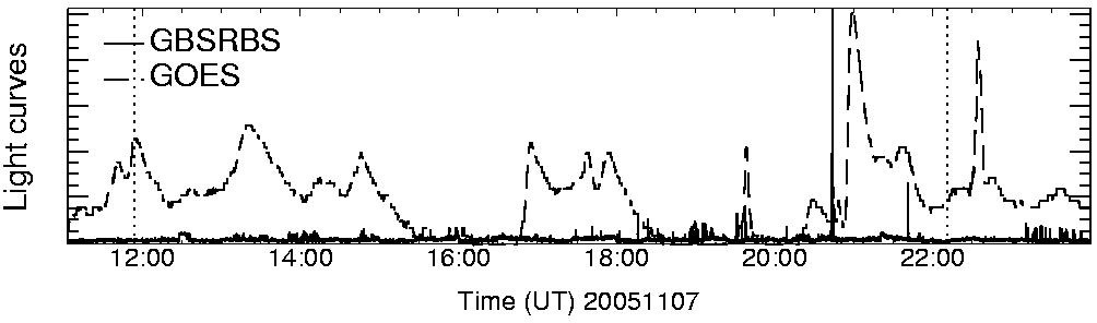 Light curve