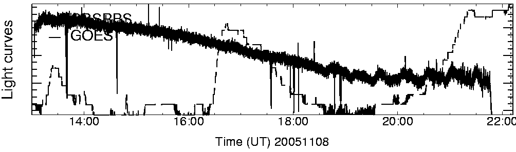 Light curve