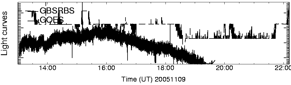 Light curve