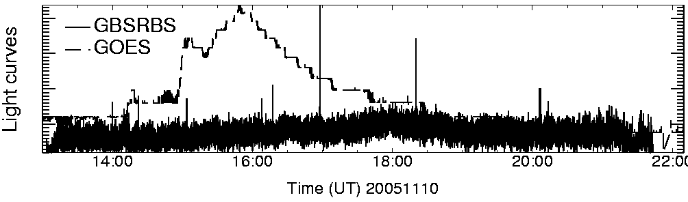 Light curve
