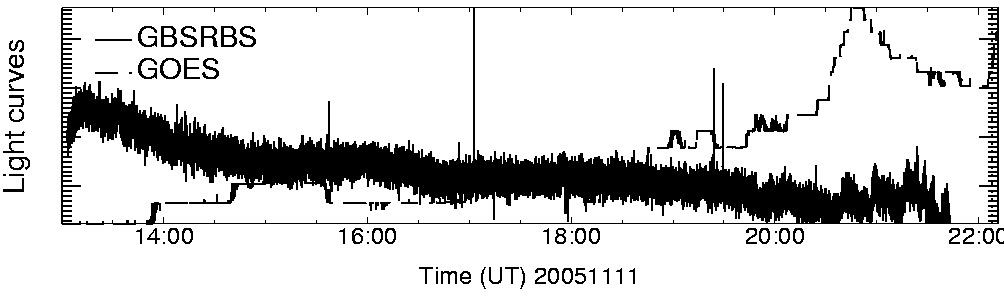 Light curve