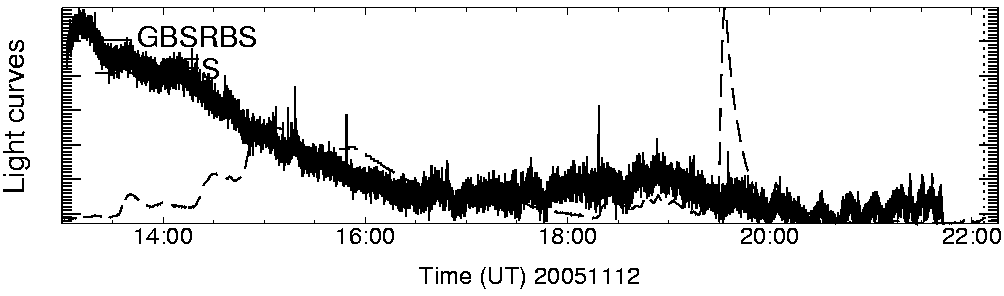 Light curve