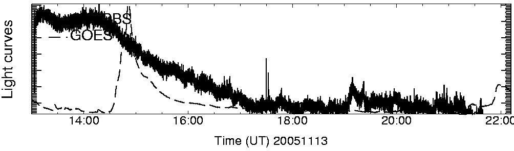 Light curve