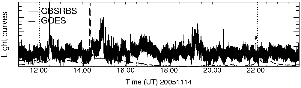 Light curve