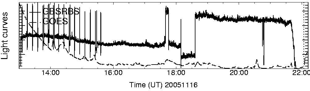 Light curve