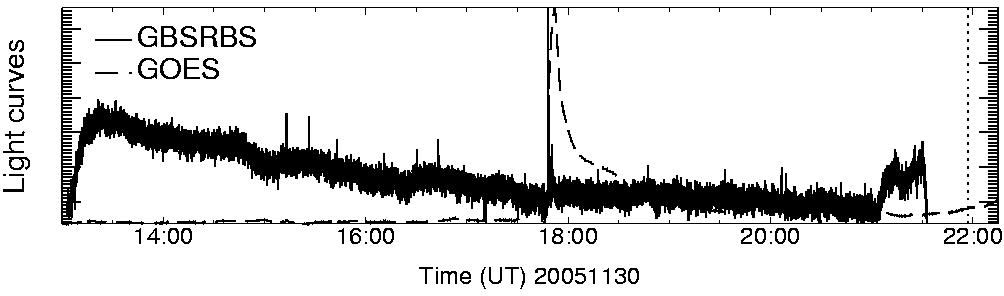 Light curve