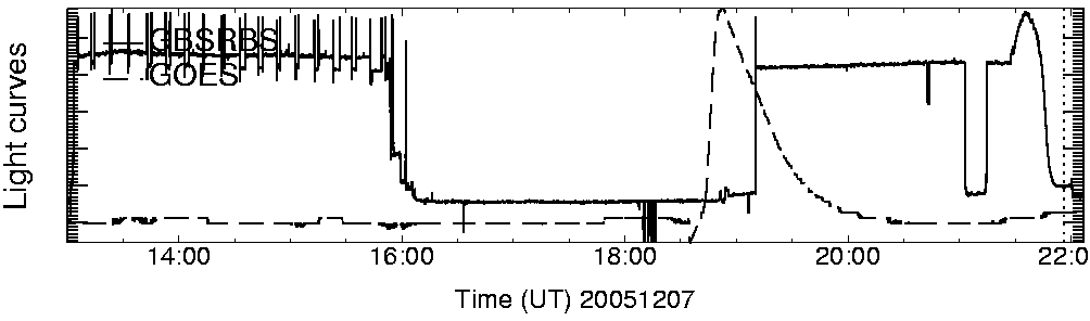 Light curve