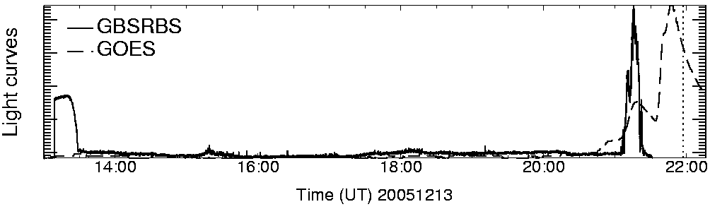 Light curve