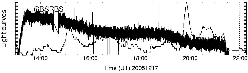 Light curve