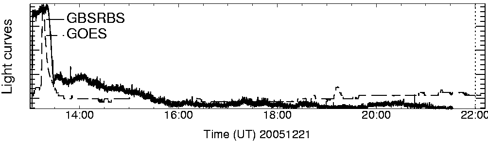 Light curve