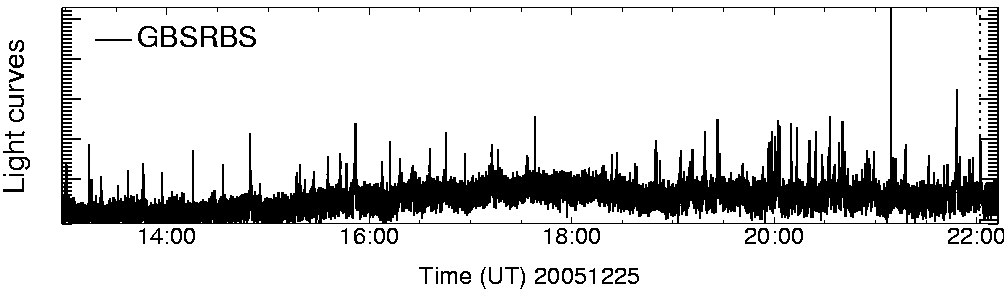 Light curve