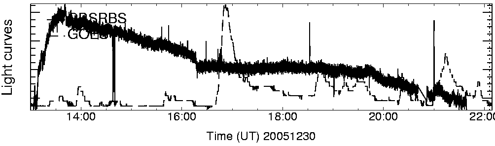 Light curve