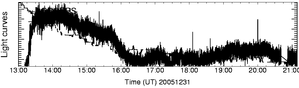 Light curve