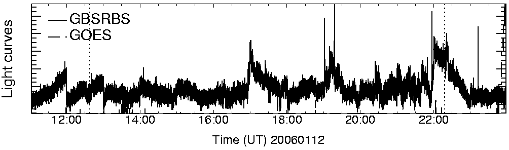 Light curve